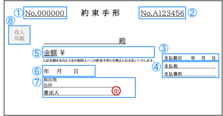 【基礎知識】手形とは?書き方や手続きの方法を解説 | 売掛金・債権の未回収に備える。売掛保証はURIHO(ウリホ)